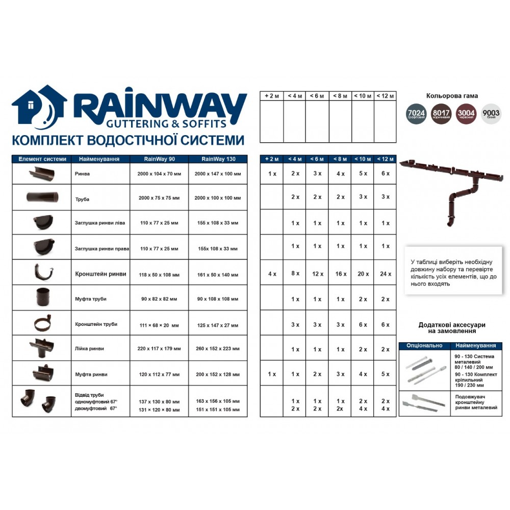 Комплект коричневый 90мм L=8m RAINWAY Комплект коричневый 90мм L=8m RAINWAY