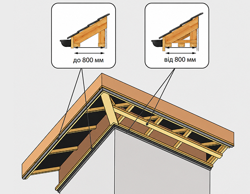 Sofit step 2